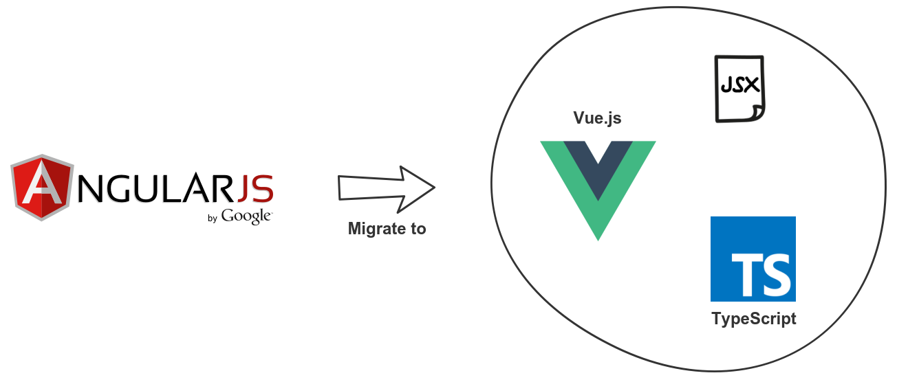 Using Vue.js with JSX and TypeScript