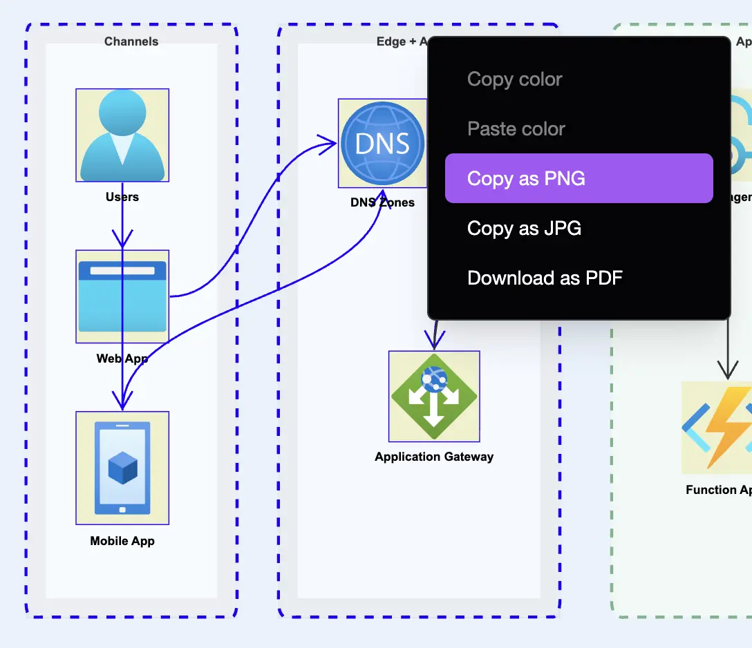Sketchboard Azure diagram with a quick option to copy the image to the clipboard