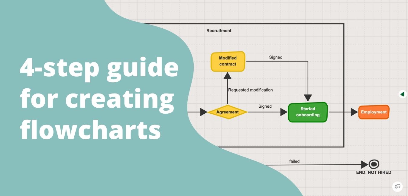 How to make a flowchart?