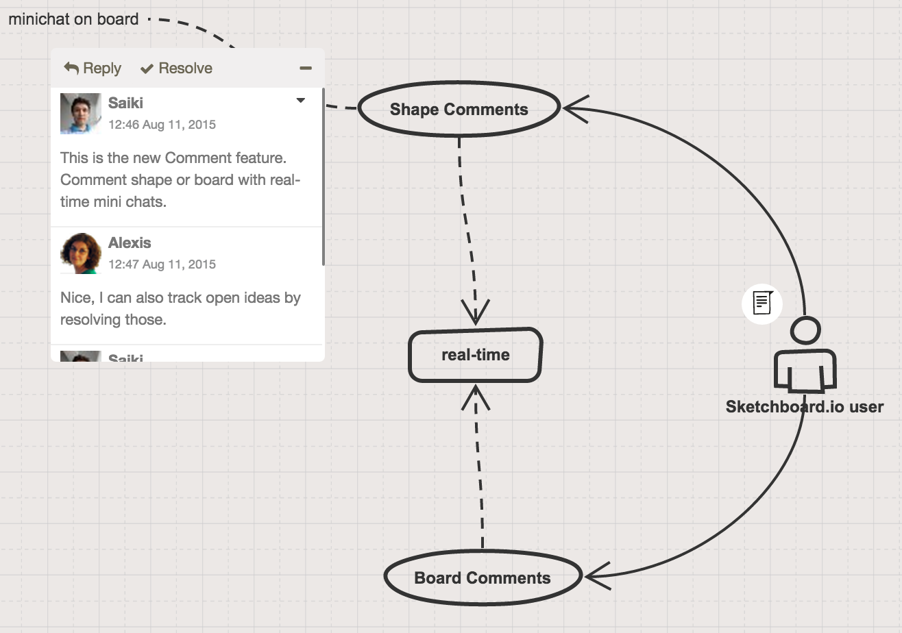 Sketchboard’s board with comments