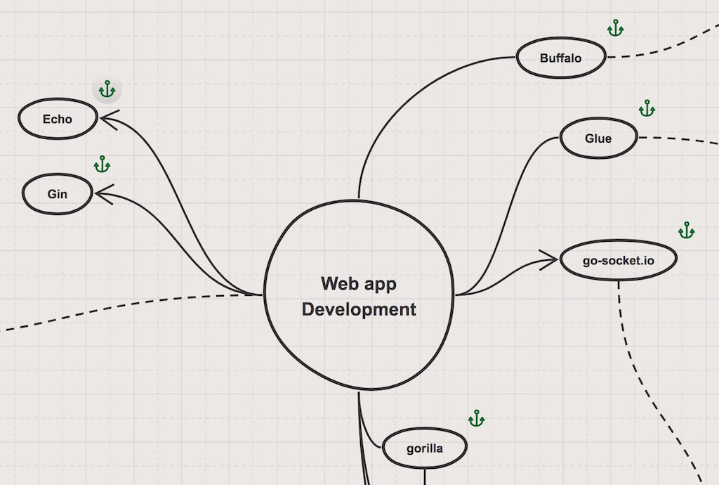 How shape links looks on a Sketchboard board