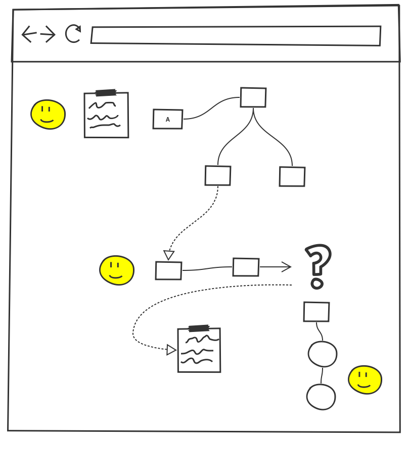 Wasted time with different handouts