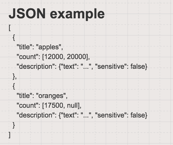 File examples. Json пример. Пример json файла. Json образец. Структура json.