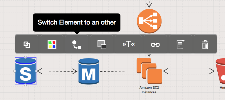 Draw Aws Diagrams Online Using Creately Creately