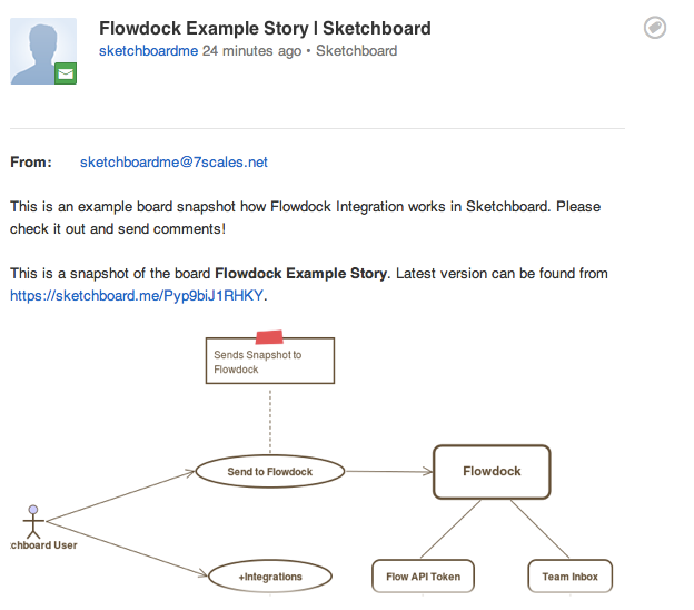 Introducing Sketchboard