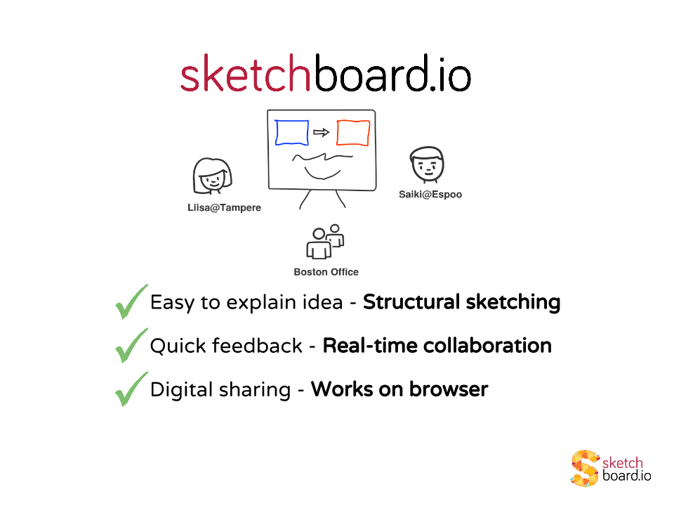 Sketchboard.io combining best of both worlds