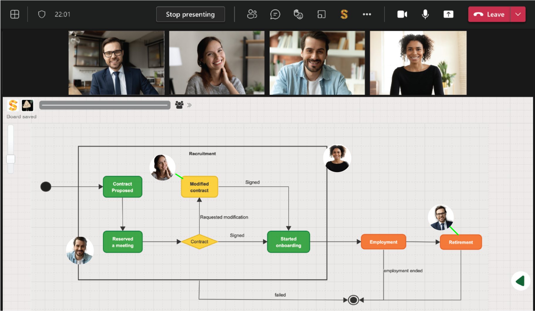 Collaborative deals whiteboard app