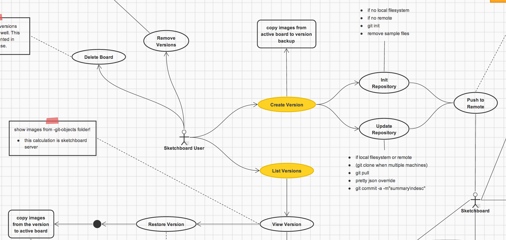 Use Case with Flows