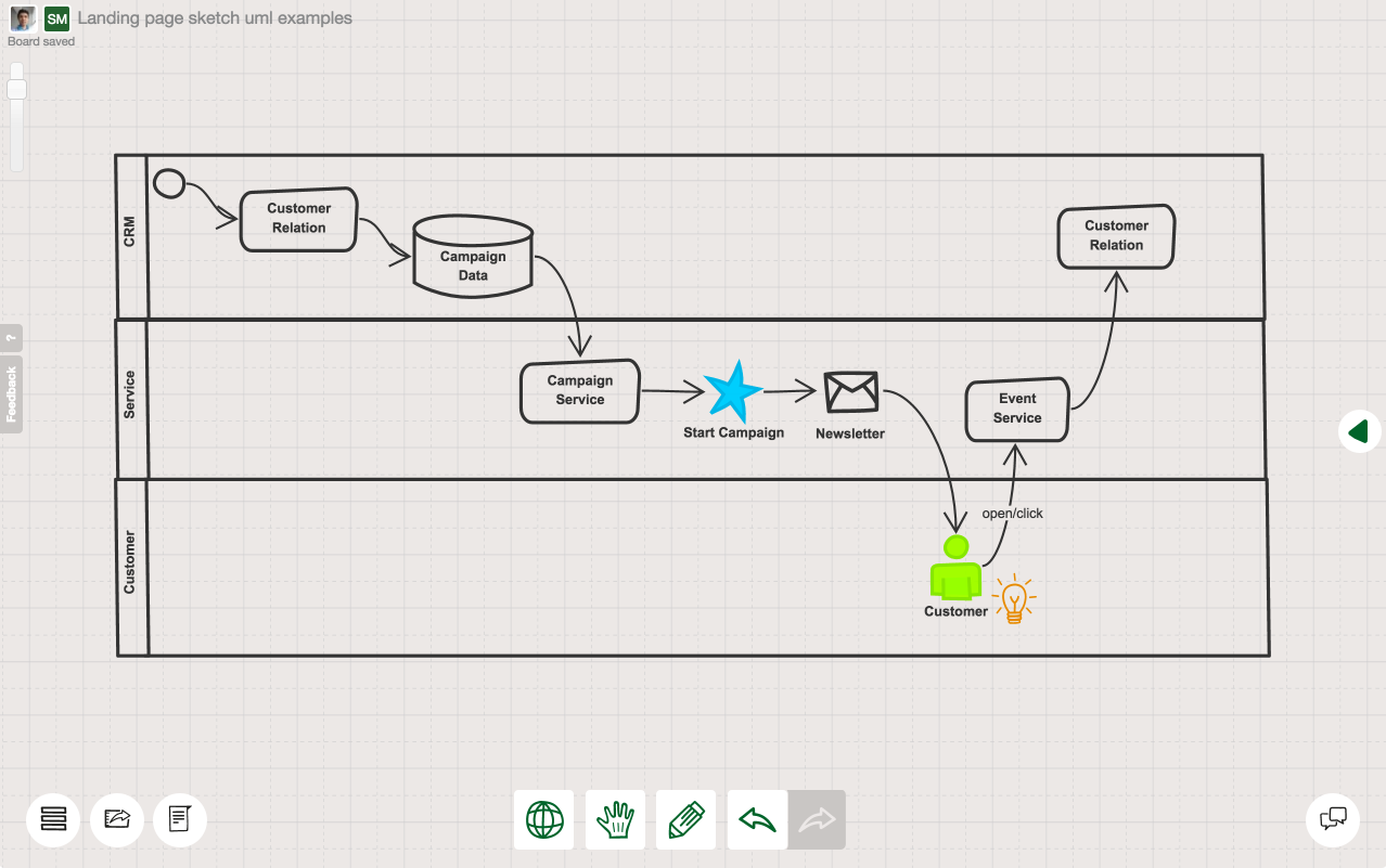 Uml Chart Online