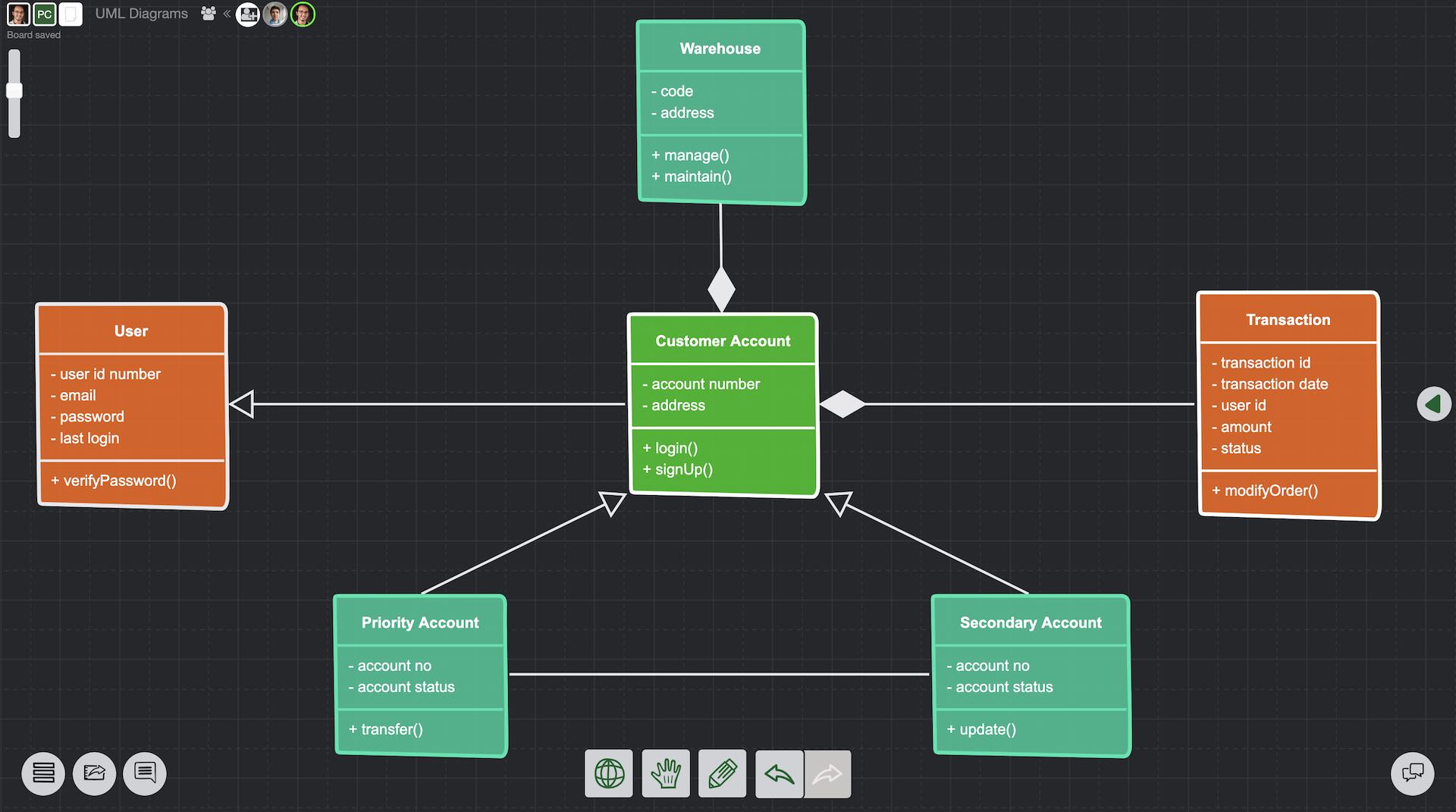 Sketchboard online whiteboard for UML Diagram tool
